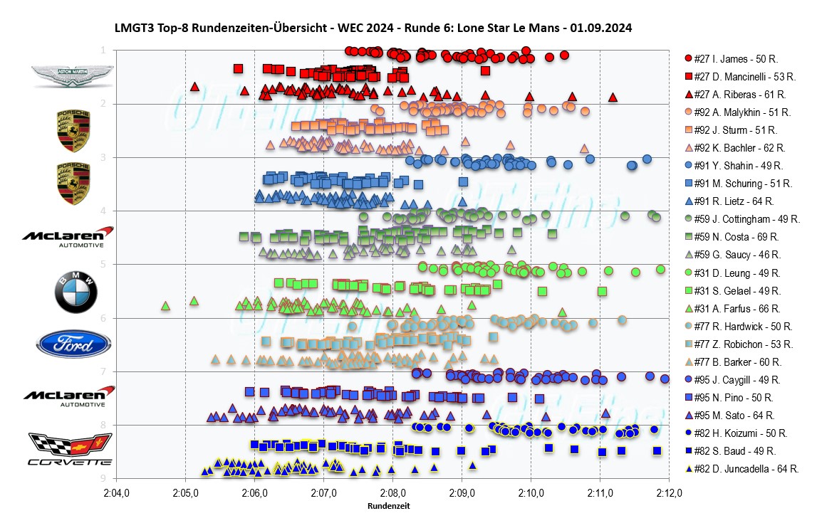 6 WEC COTA Driver graphics