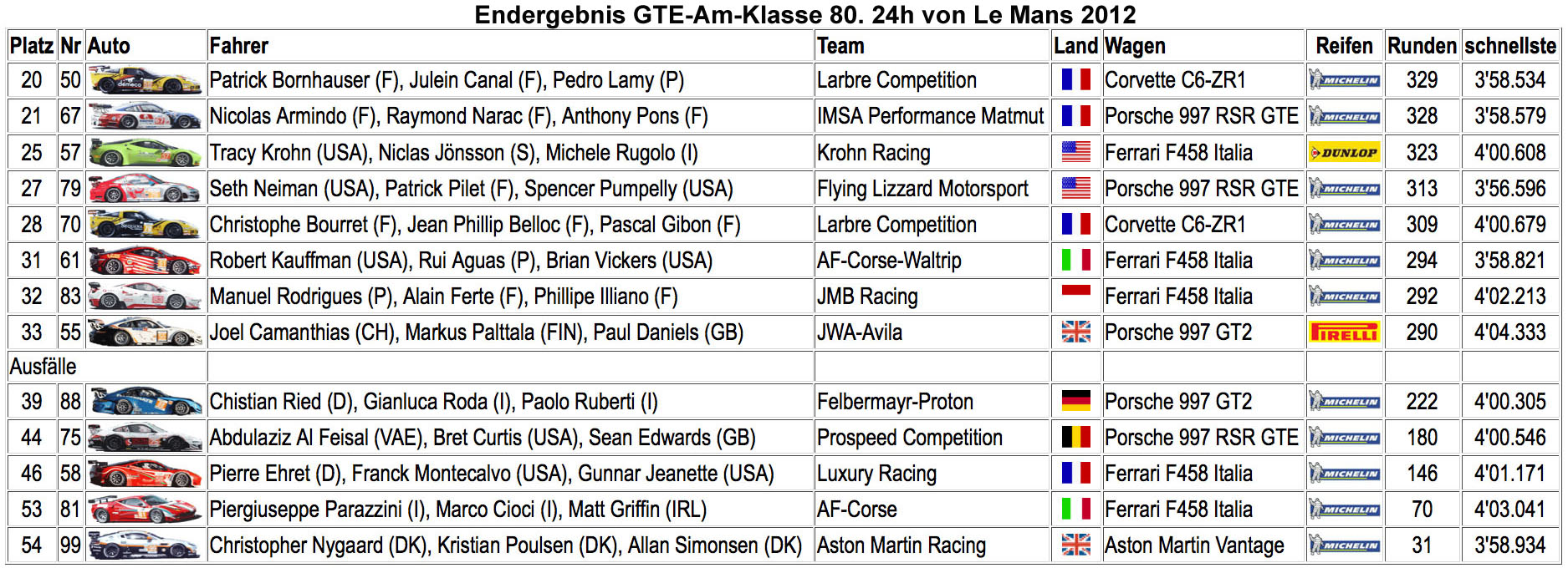 lm_race-result_gte-am.jpg