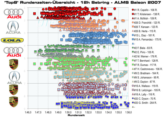 sebringanalyse2007.jpg